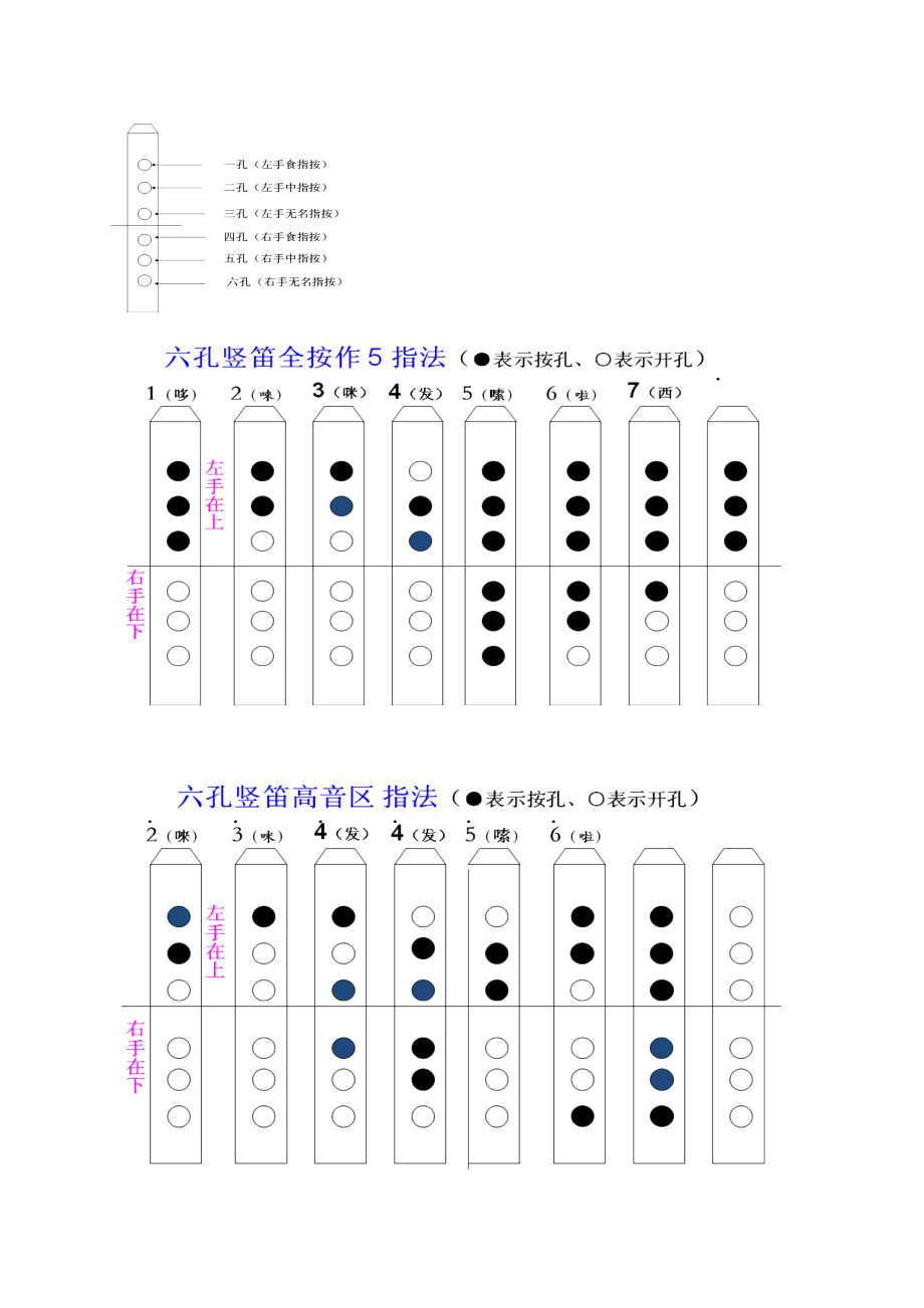 六孔竖笛学习及简谱.doc_第1页