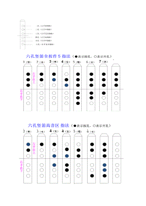 六孔竖笛学习及简谱.doc