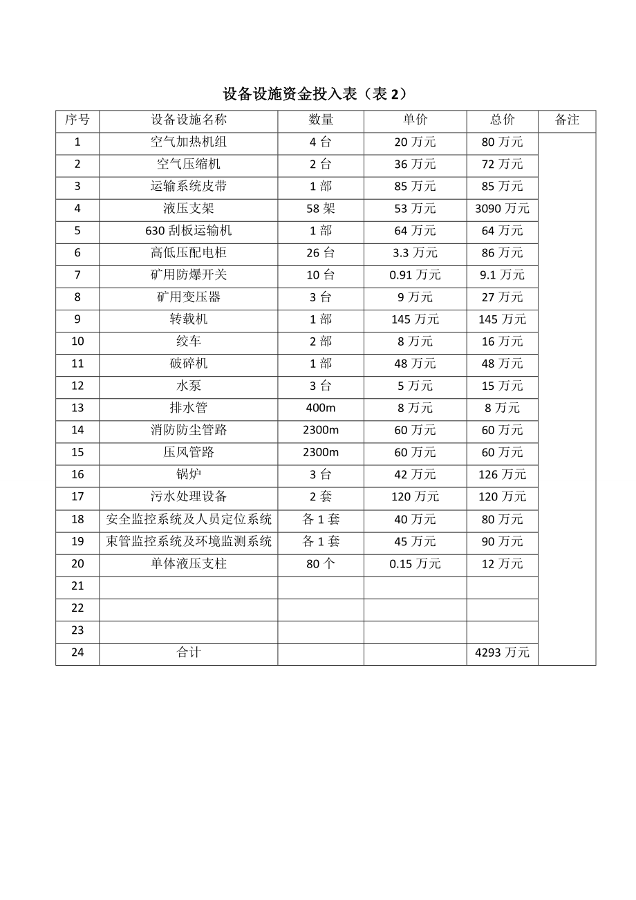 煤矿安全资金投入计划14.doc_第3页