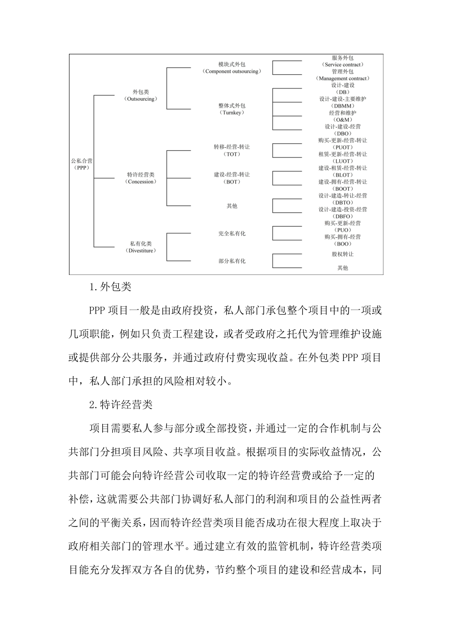 我公司在PPP模式下的机遇与挑战.doc_第2页