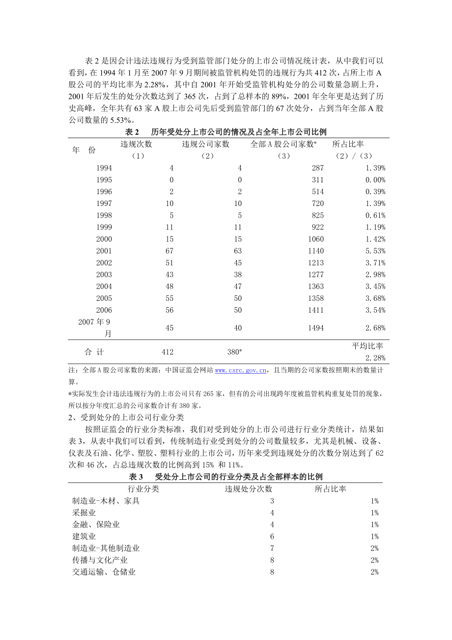 上市公司会计违法违规行为分析及监管启示——来自沪, 深股市的经验证据.doc_第3页