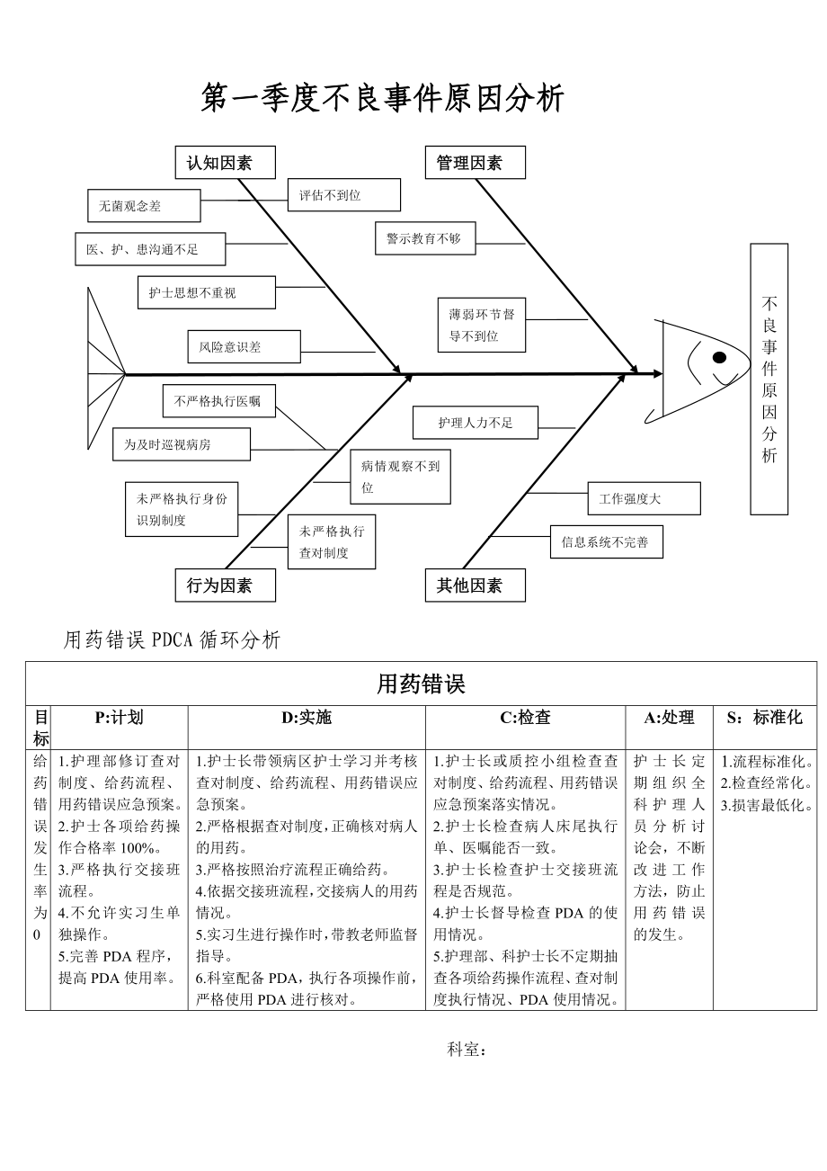 不良事件鱼骨图分析.doc_第1页