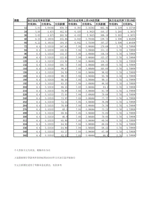 最新利率表.xls