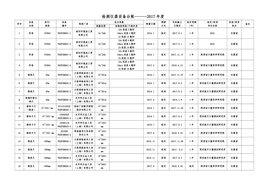 检测仪器设备台账.doc_第1页