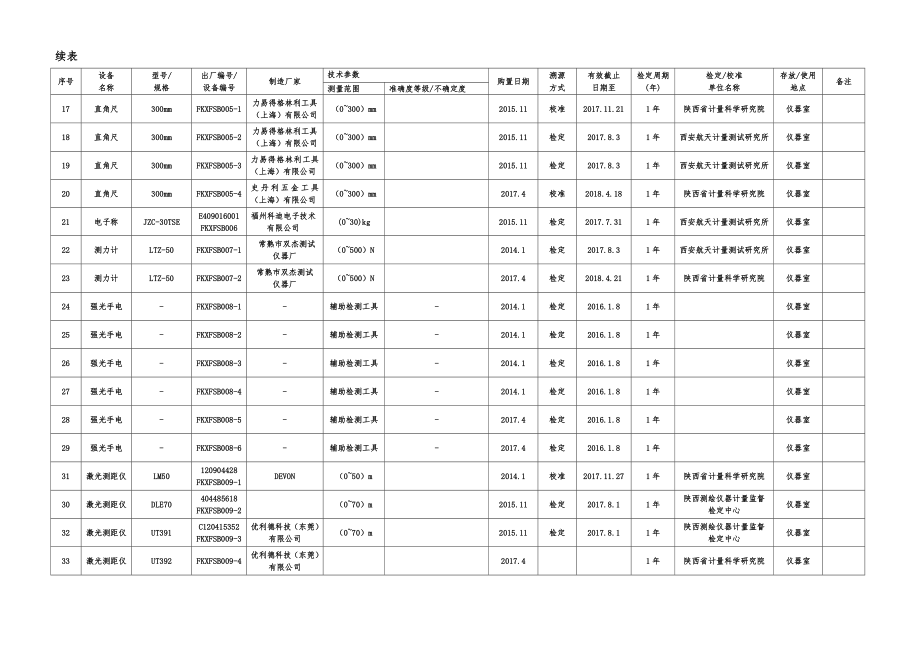 检测仪器设备台账.doc_第2页