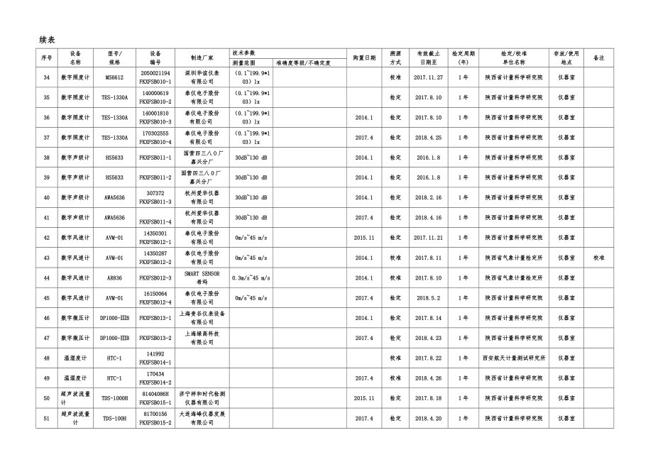 检测仪器设备台账.doc_第3页