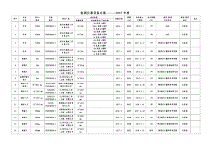 检测仪器设备台账.doc