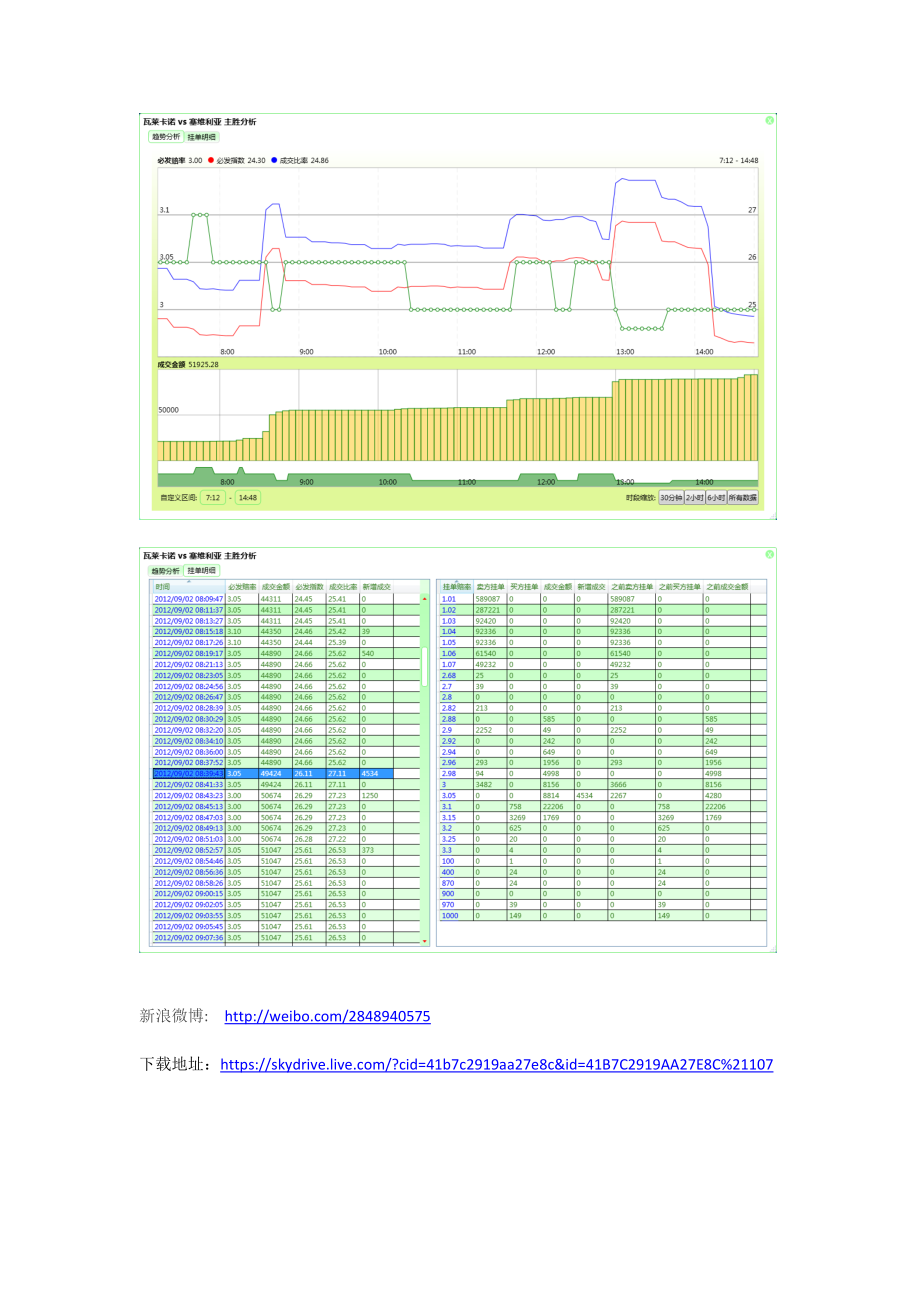 像股票软件一样看必发数据是很多朋友的期待,智赢必发软.doc_第2页