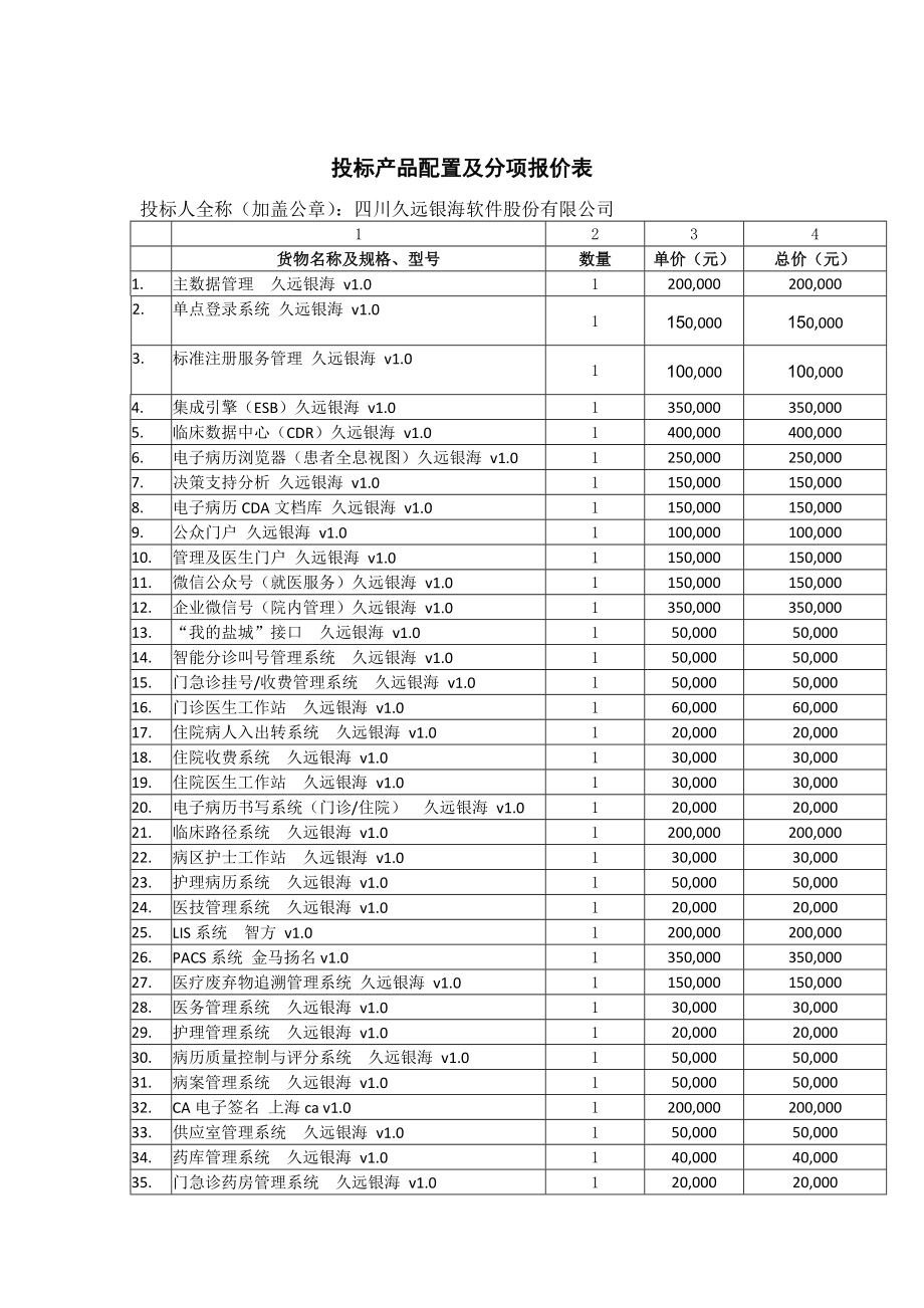 投标产品配置及分项报价表.doc_第1页