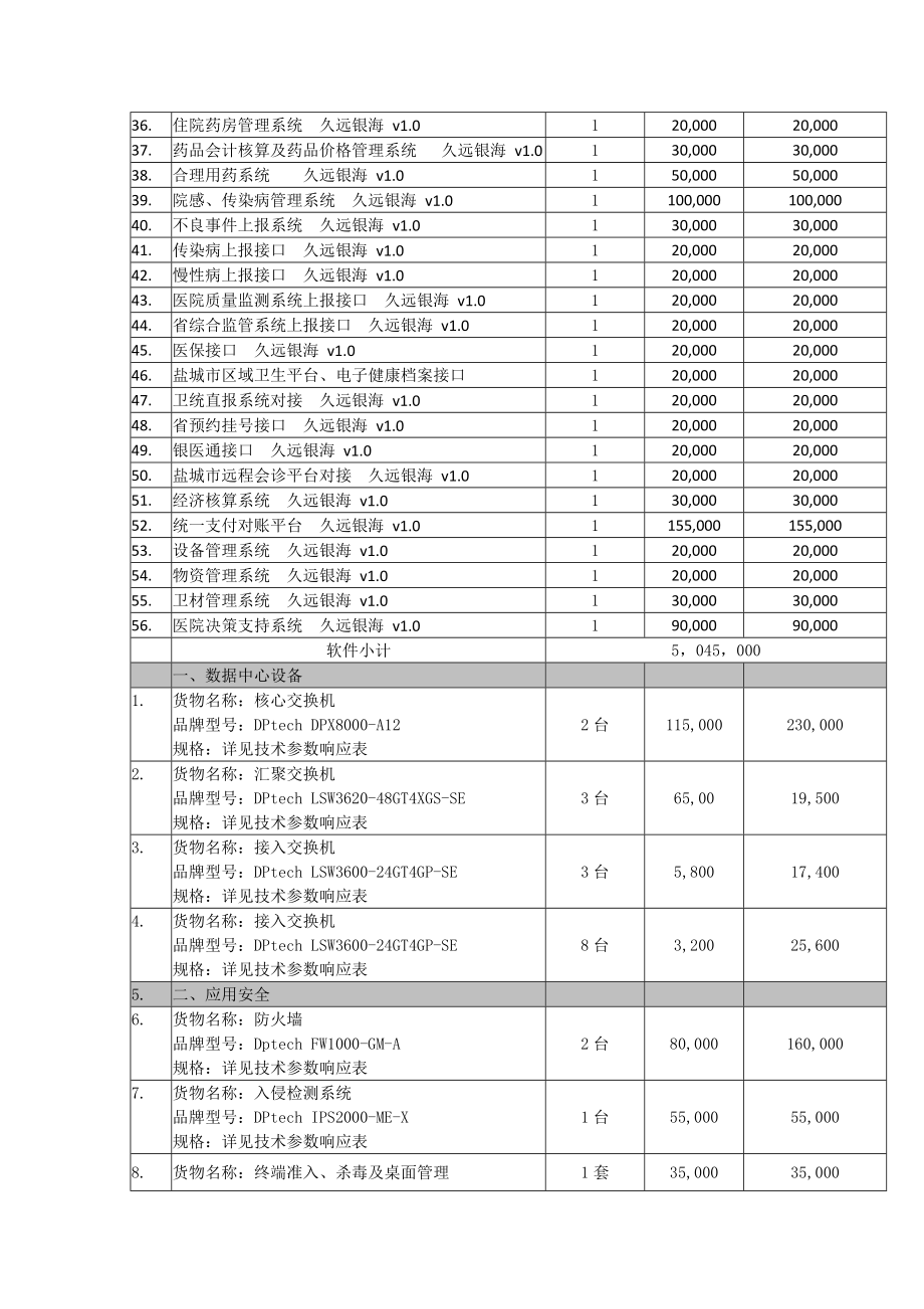 投标产品配置及分项报价表.doc_第2页