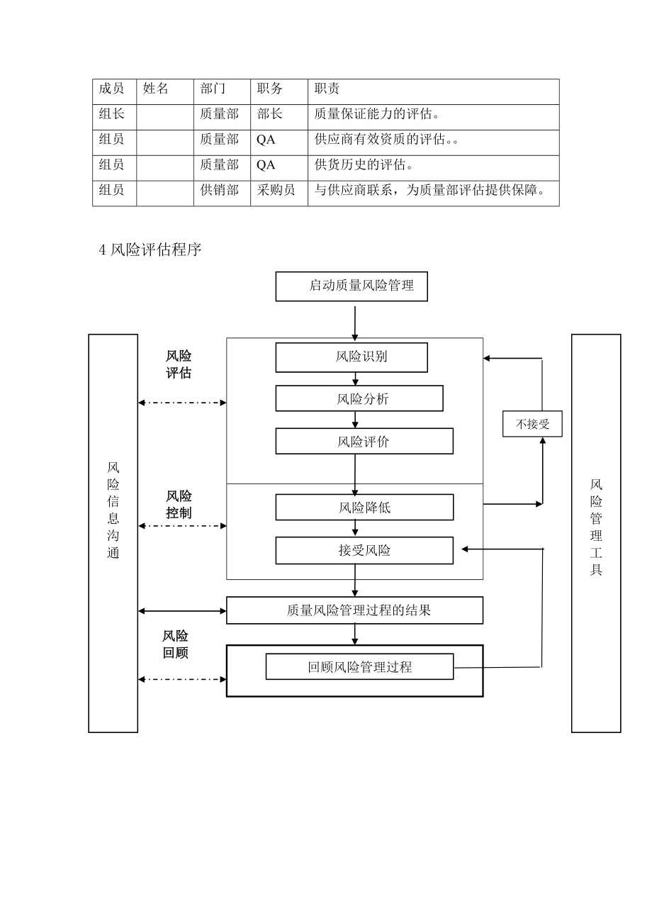 供应商风险评估报告11.doc_第2页