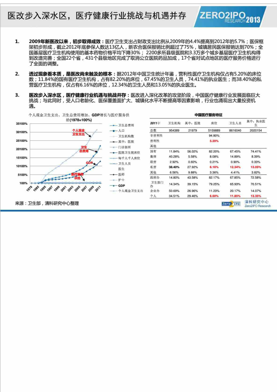 中国医疗健康产业投资数据分析.doc_第2页