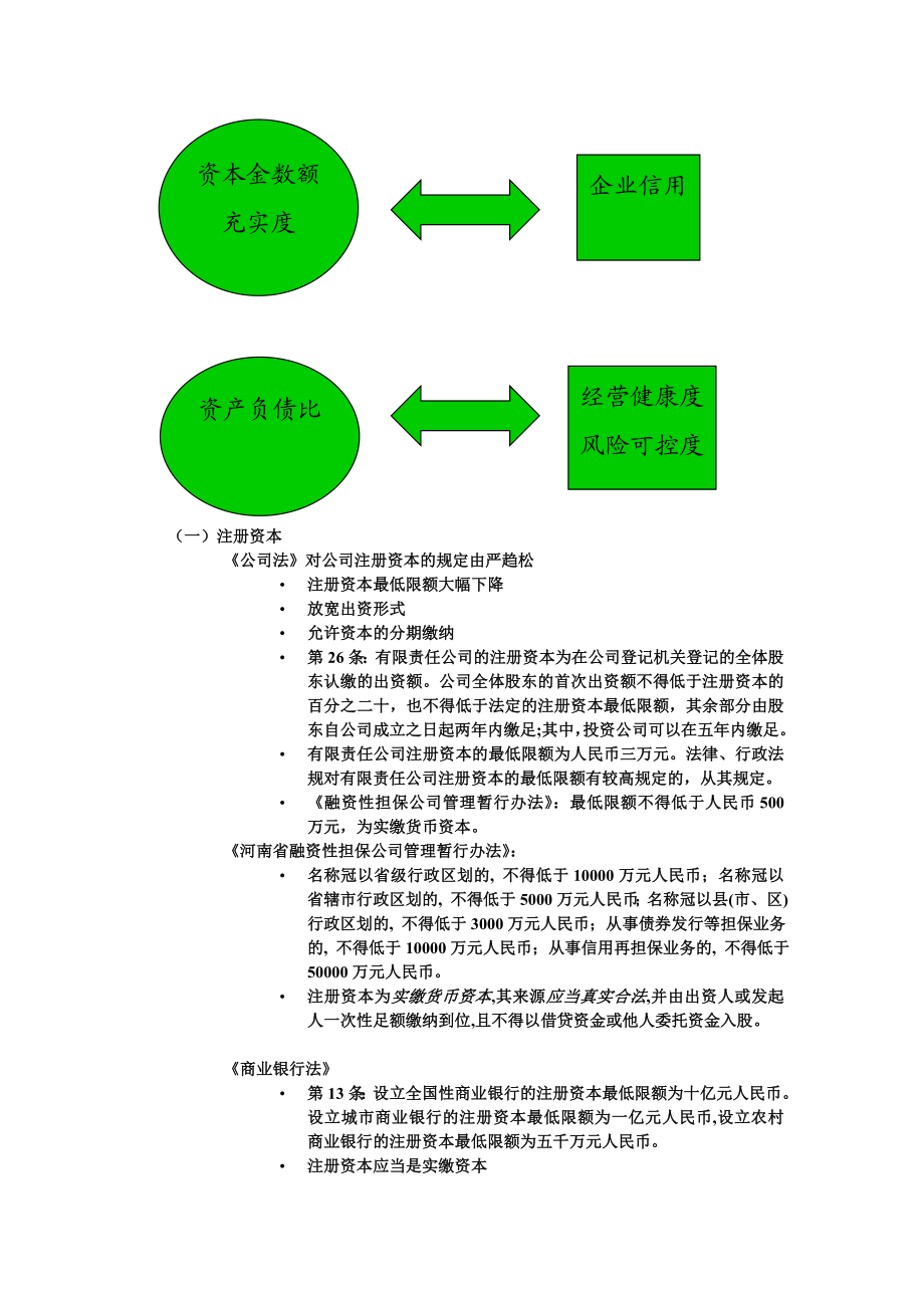 融资性担保公司法律风险防范.doc_第3页