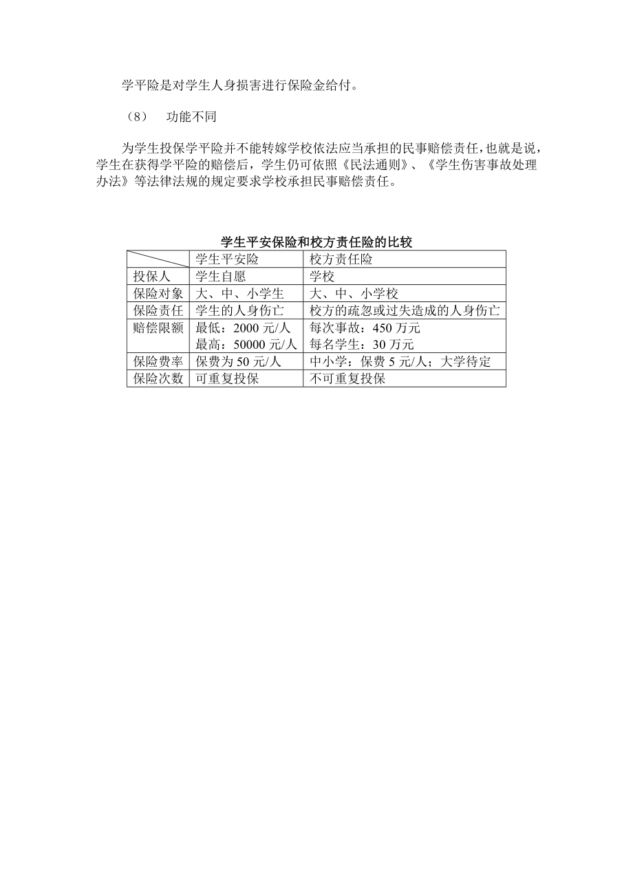 校方责任险与学平险的区别.doc_第2页