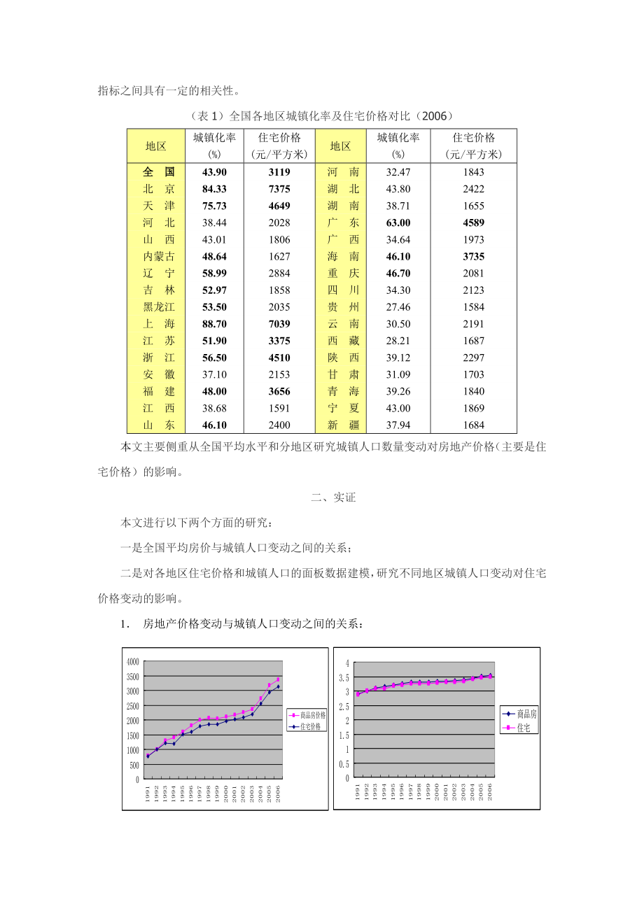 城镇人口变动对房地产价格影响的实证分析.doc_第3页