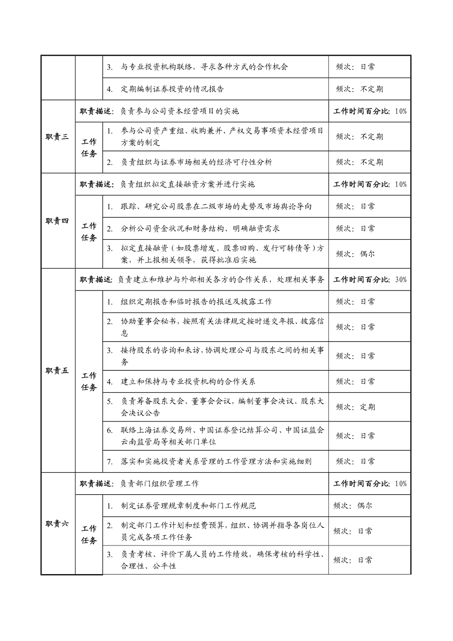 证券公司职务说明书 .doc_第2页