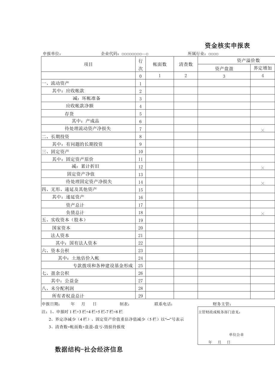 资金核实申报表.doc_第1页