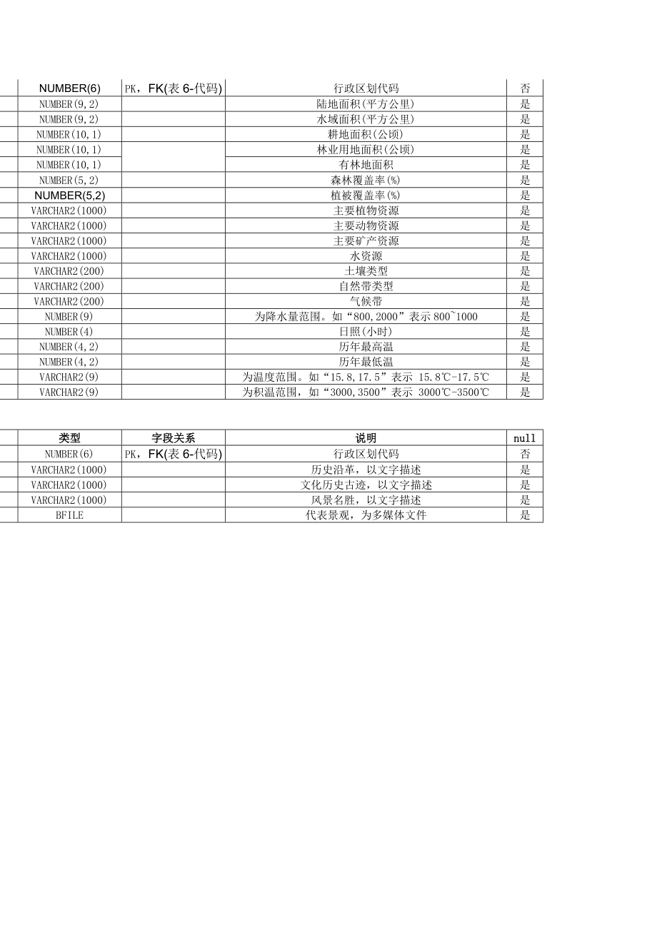 资金核实申报表.doc_第3页