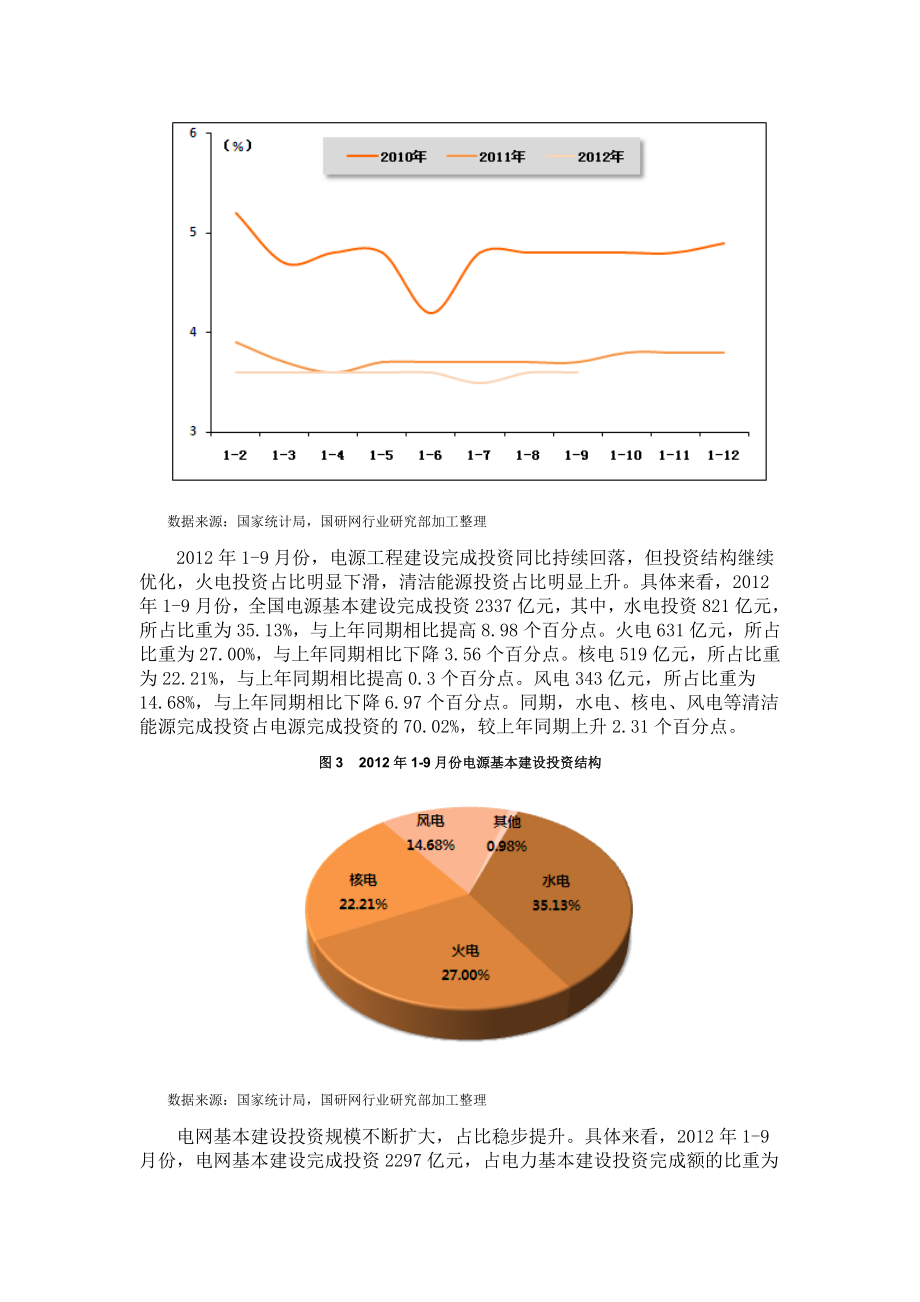 19月份电力行业运行分析.doc_第2页