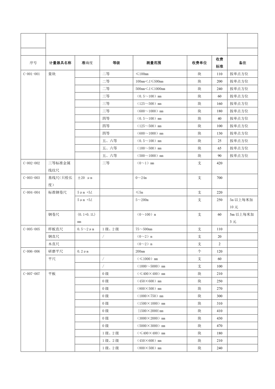 国家计量院计量器具检定收费标准.doc_第2页