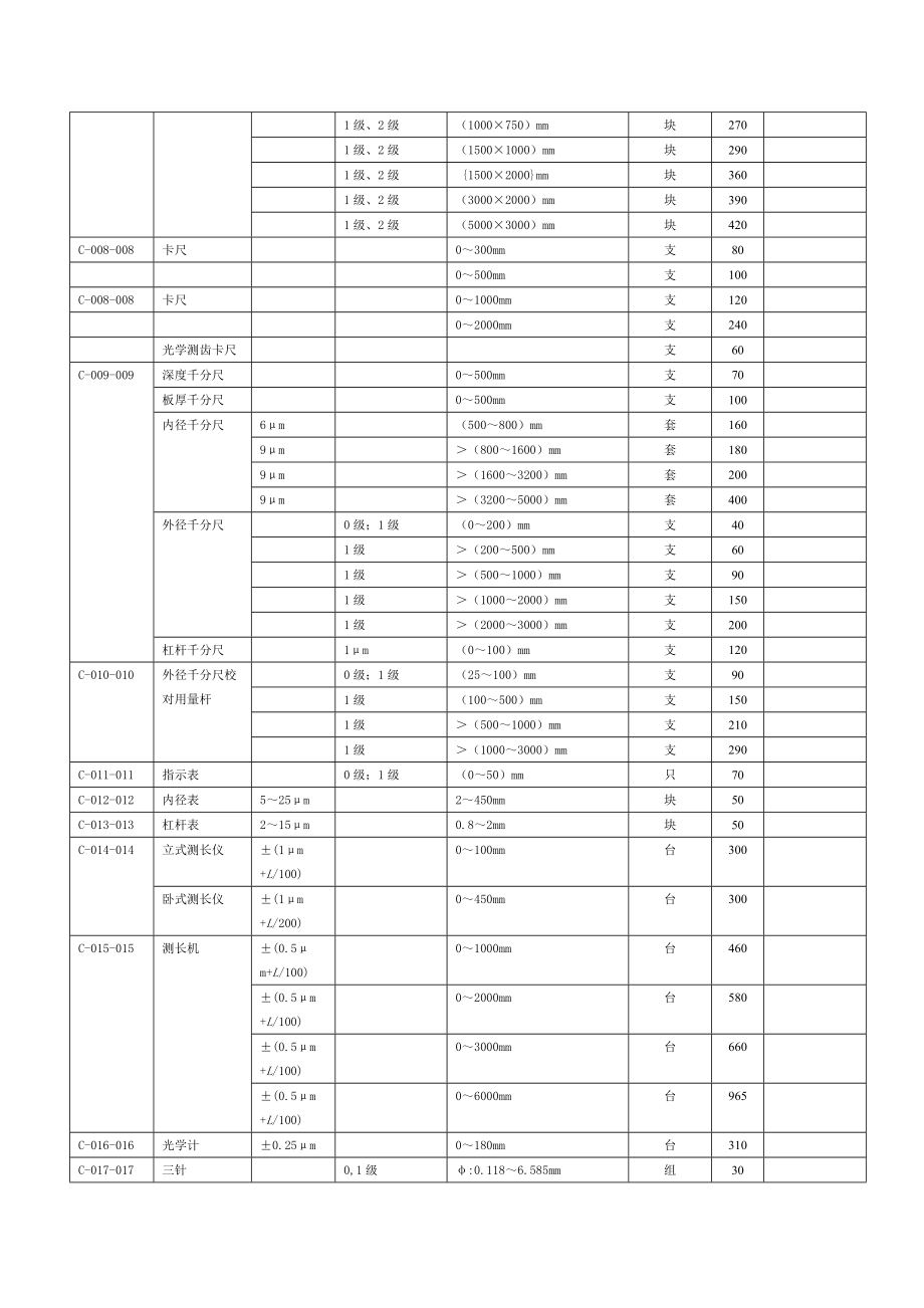 国家计量院计量器具检定收费标准.doc_第3页