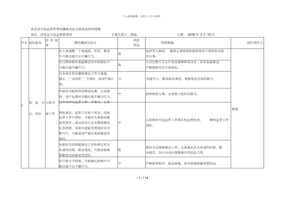 武宣县市场监督管理局廉政风险点排查和防控措施.doc_第1页