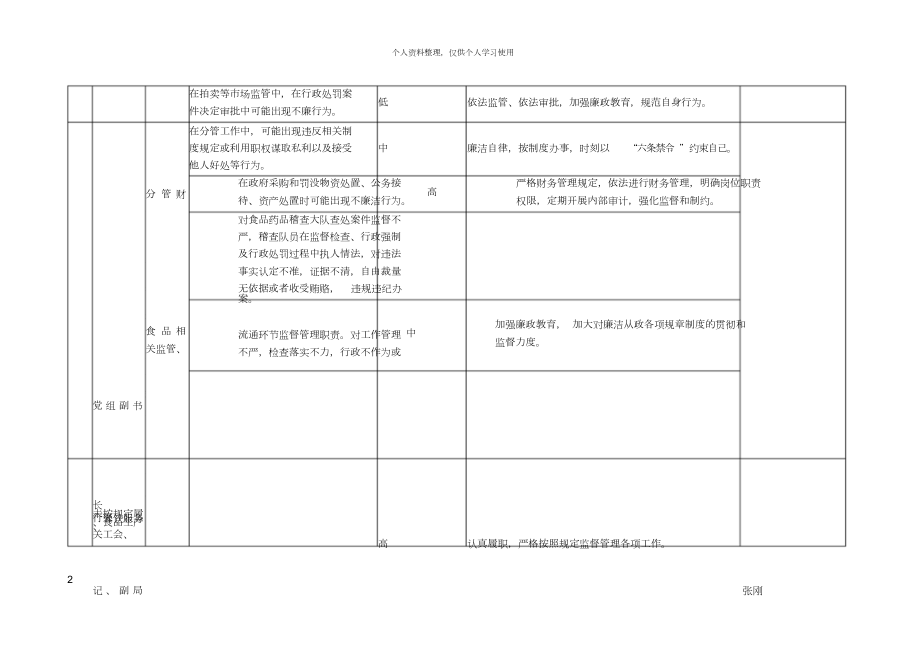 武宣县市场监督管理局廉政风险点排查和防控措施.doc_第2页