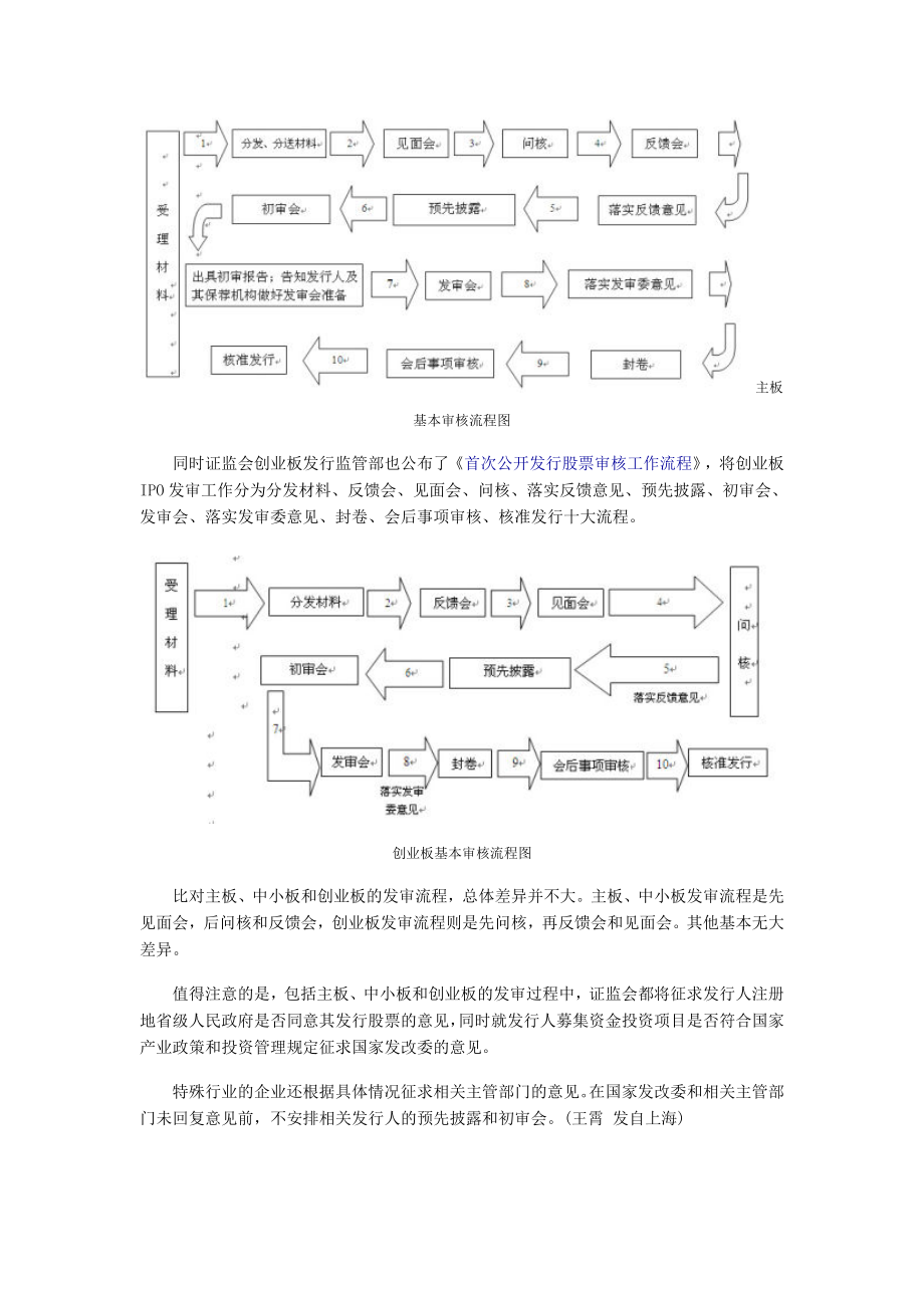 证监会首次公布IPO十大发审流程.doc_第2页