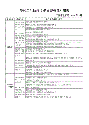 学校卫生防疫监督检查项目对照表.doc