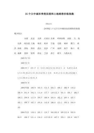 35个大中城市季度房屋和土地销售价格指数.doc