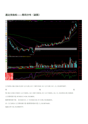 通达信指标——筹码分布（副图） .doc