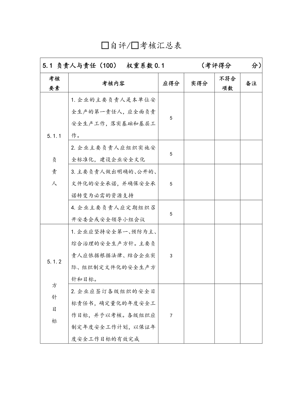 危险化学品从业单位安全标准化自评报告.doc_第2页