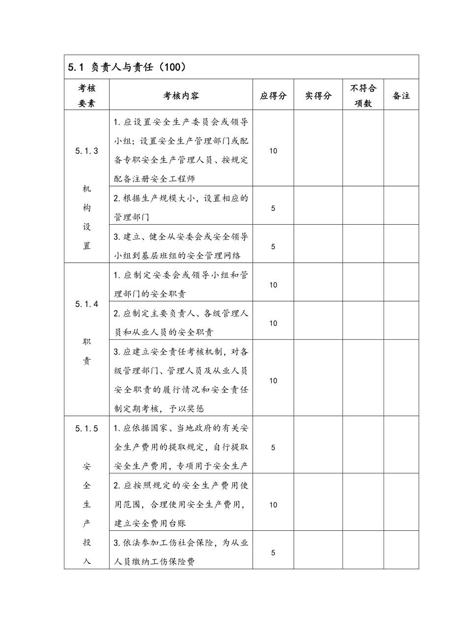 危险化学品从业单位安全标准化自评报告.doc_第3页