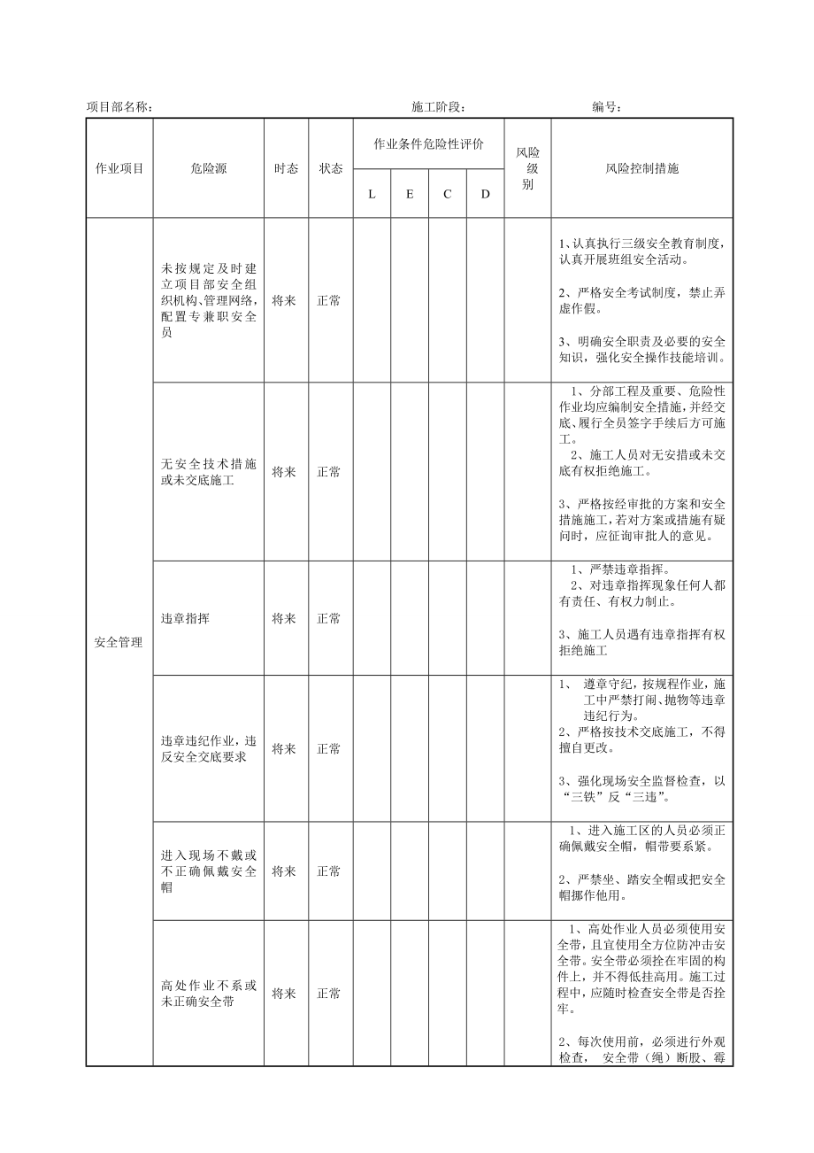 危险源辨识、风险评价和风险控制措施表.doc_第2页