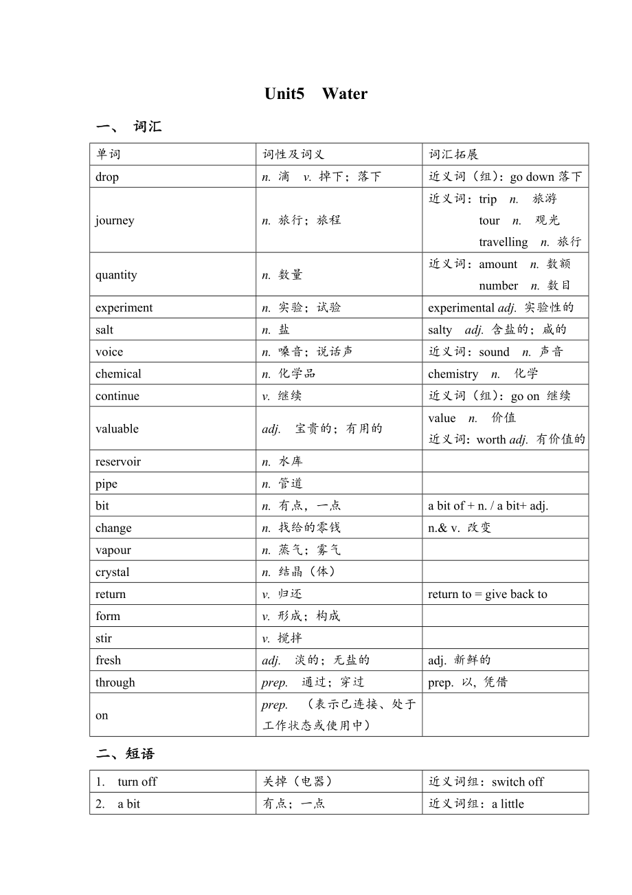 深圳牛津英语七年级下-unit5-Water-知识点总结和单元测试.doc_第1页