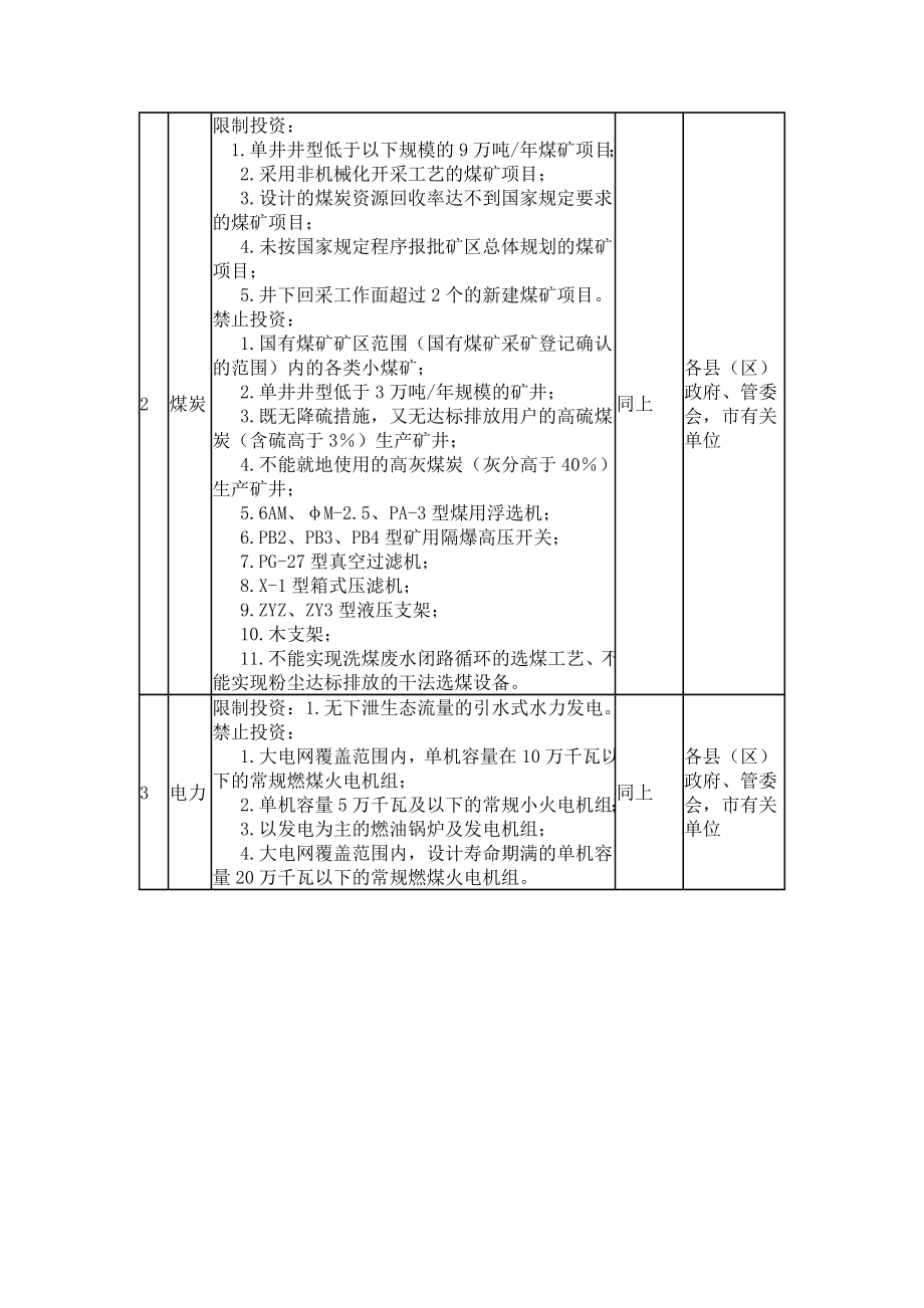 企业投资项目负面清单.doc_第2页