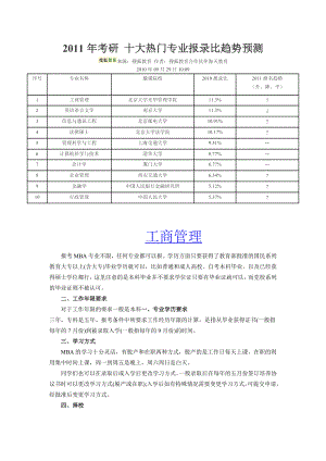 考研十大热门专业深度分析.doc