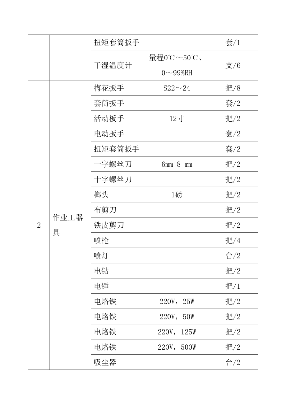 发电机电气部分检修作业指导书.doc_第3页