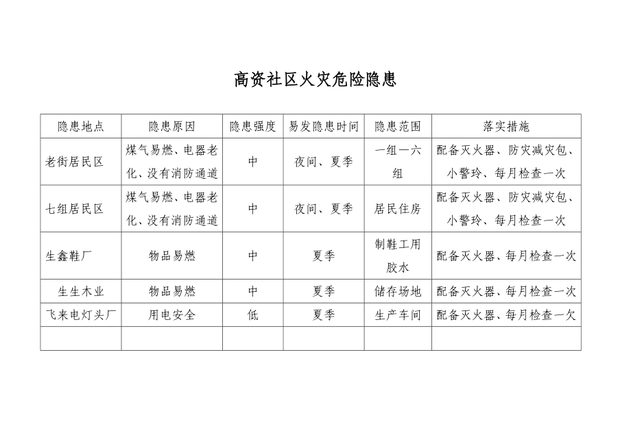 灾害风险评估.doc_第3页