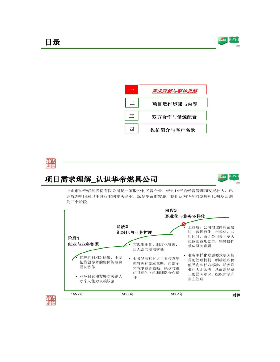 某上市股份有限公司任职资格项目建议书汇总.doc_第2页