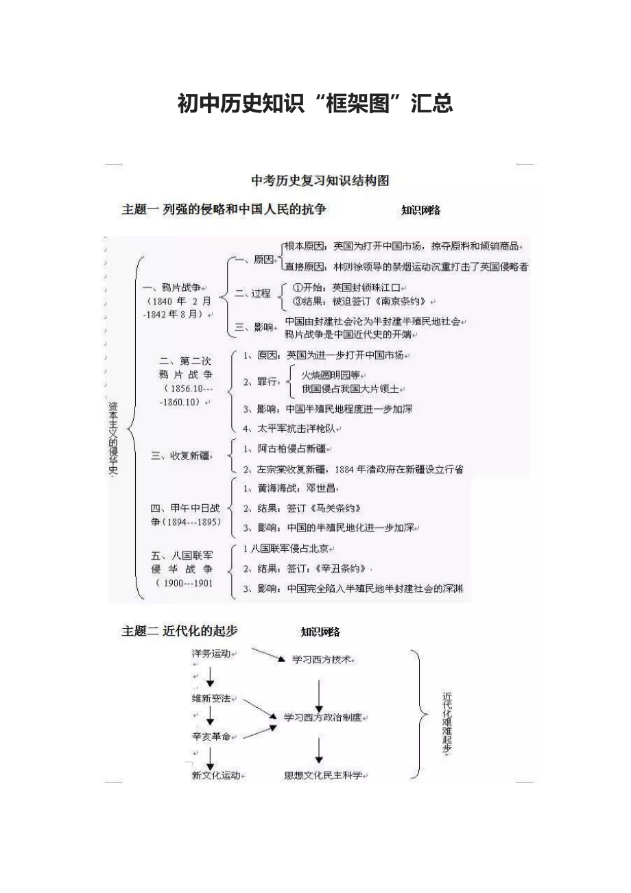 初中历史知识“框架图”汇总.docx_第1页