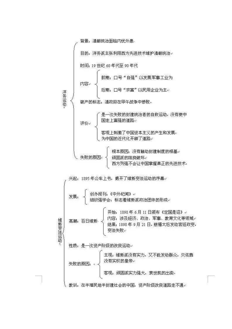 初中历史知识“框架图”汇总.docx_第2页