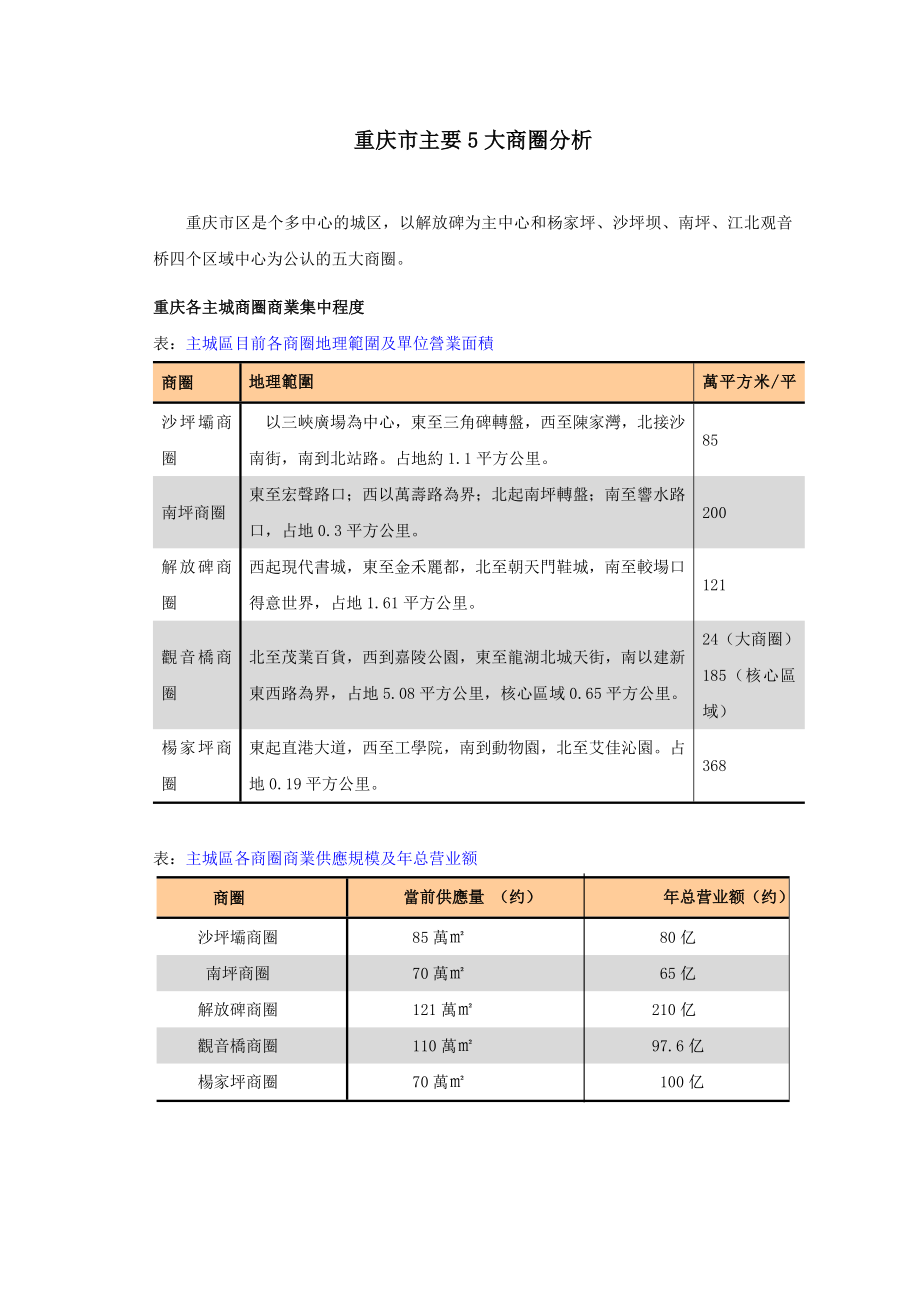 重庆市主要5大商圈分析.doc_第1页