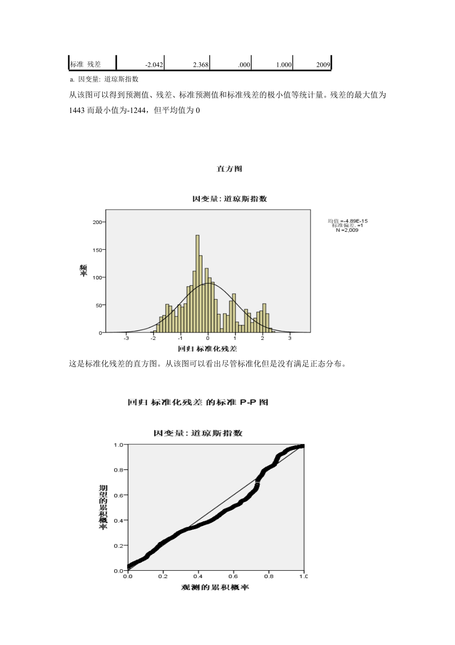 运用SPSS软件分析利率与道琼斯指数之间的关系毕业论文.doc_第3页