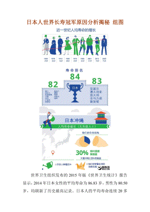 日本人世界长寿冠军原因分析揭秘 组图.doc