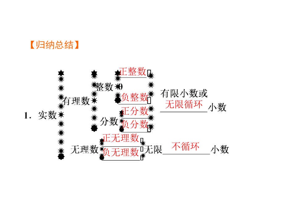 初中数学知识点.docx_第2页