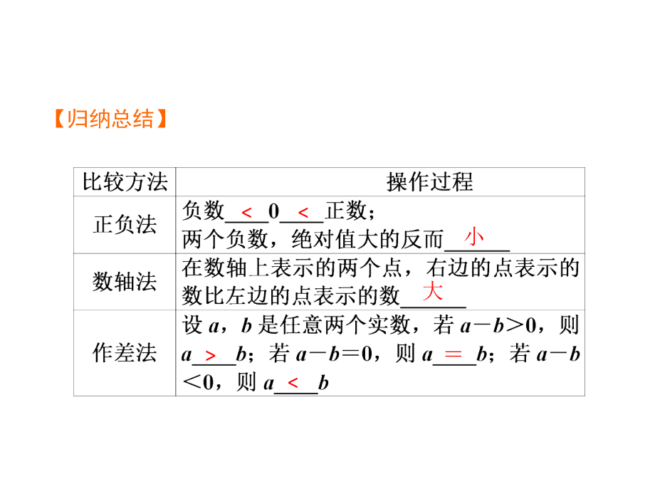 初中数学知识点.docx_第3页