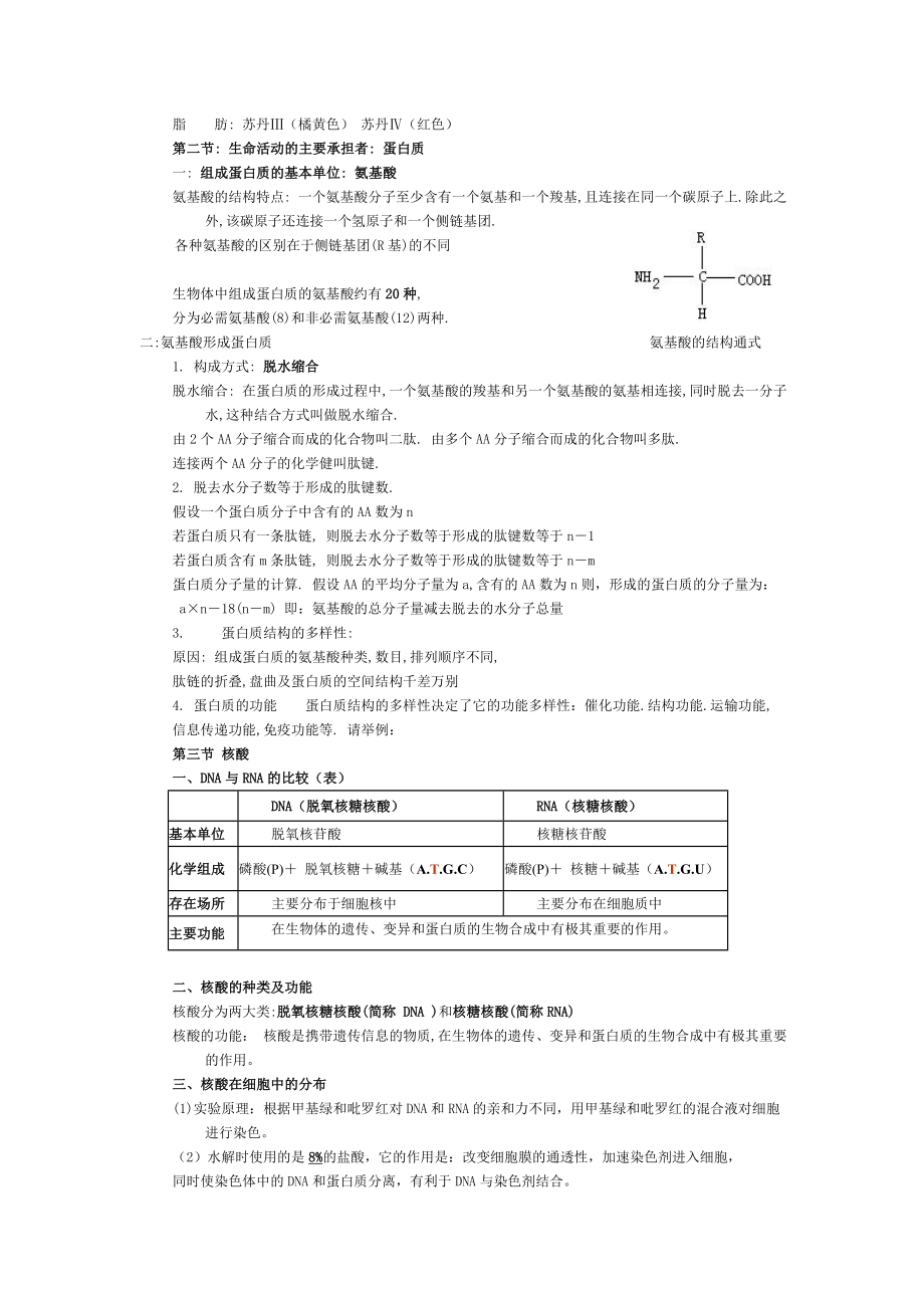 人教版生物必修一生物复习提纲(知识点).doc_第2页