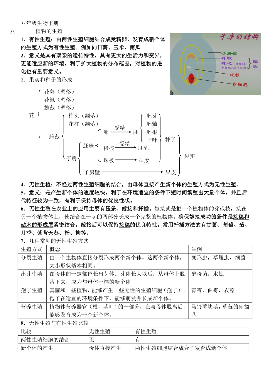 初三生物下册复习知识汇总.doc_第1页