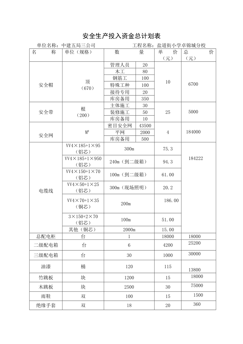 安全生产投入资金总计划表.doc_第1页